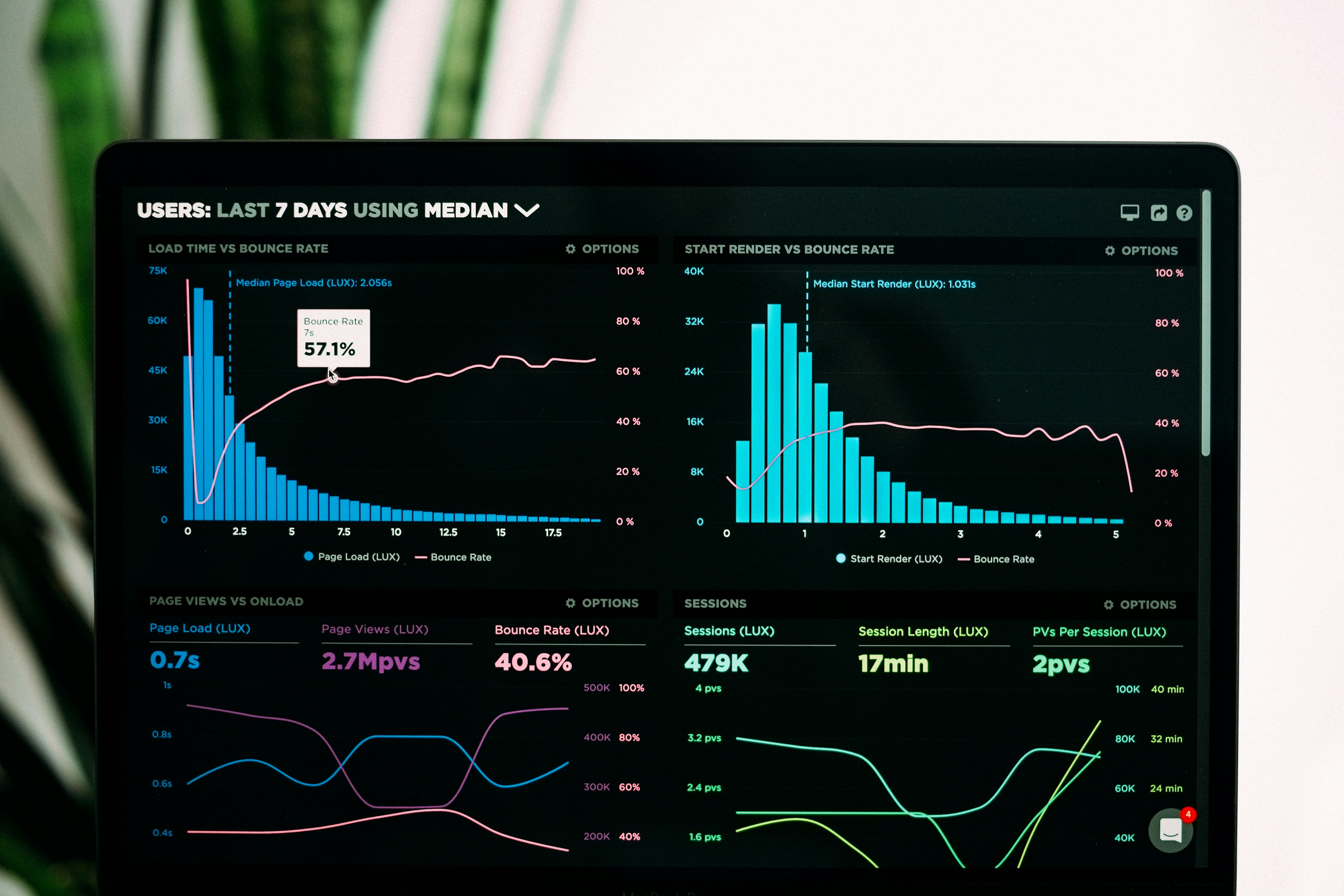 Application monitoring dashboard